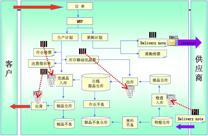 xx注塑厂条码 案例