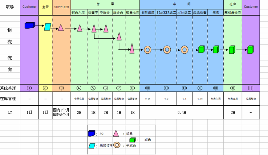 ××高科技公司案例